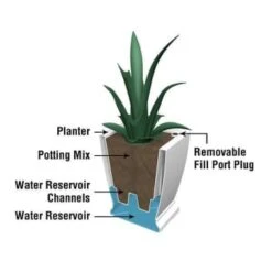 Mayne Acadia 18" Planter - Graphite Grey 10 Mayne Acadia 18" Planter - Graphite Grey -Whirlpool Shop 269322 DetailedProductView2 Lg