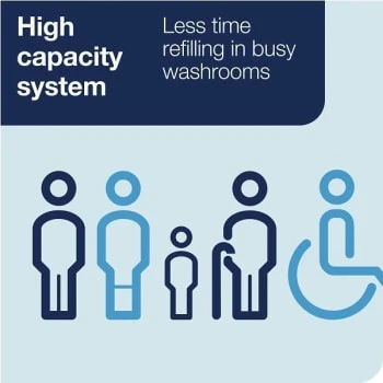 Tork White Elevation Xpress Mini Paper Towel Dispenser 8 Tork White Elevation Xpress Mini Paper Towel Dispenser - Image 6